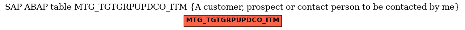 E-R Diagram for table MTG_TGTGRPUPDCO_ITM (A customer, prospect or contact person to be contacted by me)
