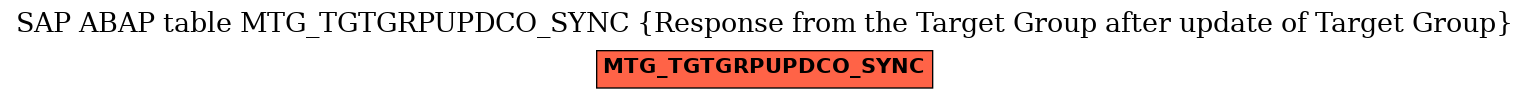 E-R Diagram for table MTG_TGTGRPUPDCO_SYNC (Response from the Target Group after update of Target Group)