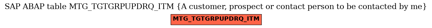 E-R Diagram for table MTG_TGTGRPUPDRQ_ITM (A customer, prospect or contact person to be contacted by me)