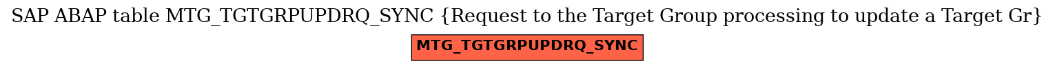 E-R Diagram for table MTG_TGTGRPUPDRQ_SYNC (Request to the Target Group processing to update a Target Gr)