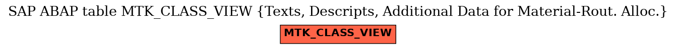 E-R Diagram for table MTK_CLASS_VIEW (Texts, Descripts, Additional Data for Material-Rout. Alloc.)