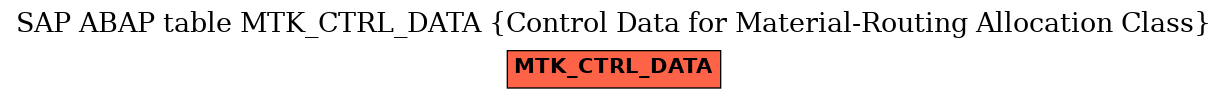 E-R Diagram for table MTK_CTRL_DATA (Control Data for Material-Routing Allocation Class)