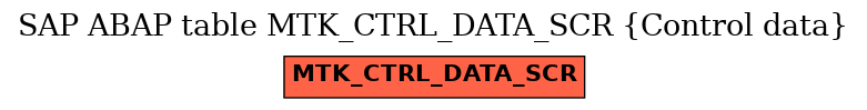 E-R Diagram for table MTK_CTRL_DATA_SCR (Control data)