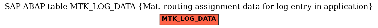 E-R Diagram for table MTK_LOG_DATA (Mat.-routing assignment data for log entry in application)