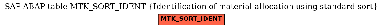 E-R Diagram for table MTK_SORT_IDENT (Identification of material allocation using standard sort)