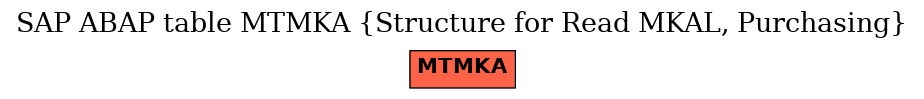 E-R Diagram for table MTMKA (Structure for Read MKAL, Purchasing)