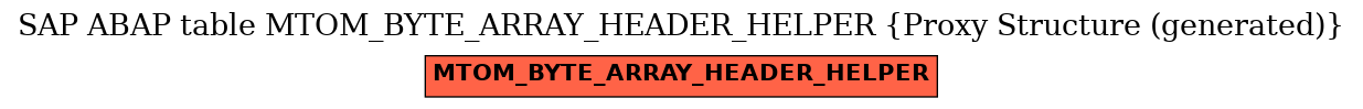 E-R Diagram for table MTOM_BYTE_ARRAY_HEADER_HELPER (Proxy Structure (generated))