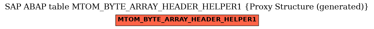 E-R Diagram for table MTOM_BYTE_ARRAY_HEADER_HELPER1 (Proxy Structure (generated))