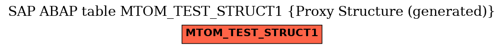 E-R Diagram for table MTOM_TEST_STRUCT1 (Proxy Structure (generated))