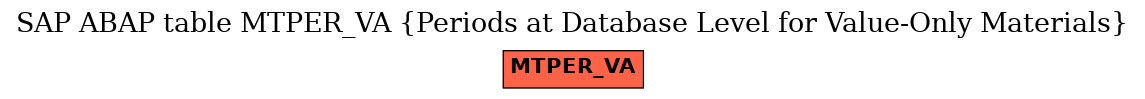 E-R Diagram for table MTPER_VA (Periods at Database Level for Value-Only Materials)