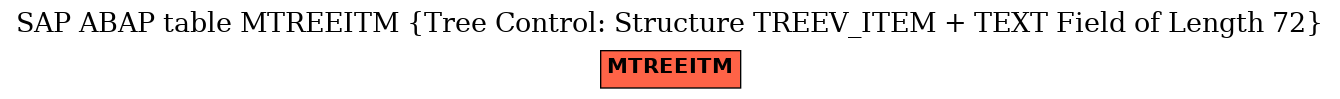 E-R Diagram for table MTREEITM (Tree Control: Structure TREEV_ITEM + TEXT Field of Length 72)