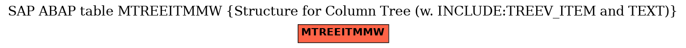 E-R Diagram for table MTREEITMMW (Structure for Column Tree (w. INCLUDE:TREEV_ITEM and TEXT))