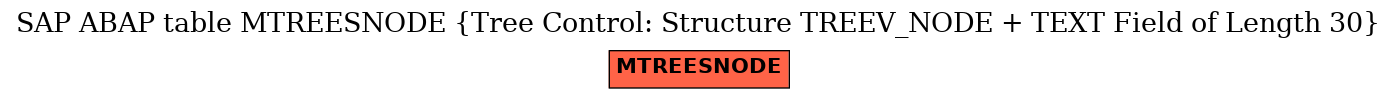 E-R Diagram for table MTREESNODE (Tree Control: Structure TREEV_NODE + TEXT Field of Length 30)