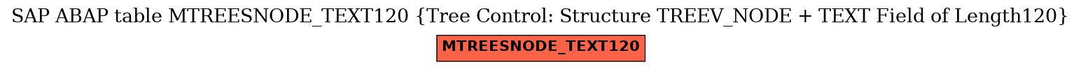 E-R Diagram for table MTREESNODE_TEXT120 (Tree Control: Structure TREEV_NODE + TEXT Field of Length120)