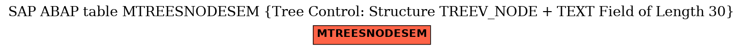 E-R Diagram for table MTREESNODESEM (Tree Control: Structure TREEV_NODE + TEXT Field of Length 30)