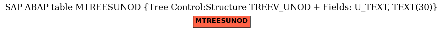 E-R Diagram for table MTREESUNOD (Tree Control:Structure TREEV_UNOD + Fields: U_TEXT, TEXT(30))