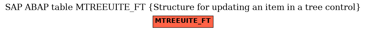 E-R Diagram for table MTREEUITE_FT (Structure for updating an item in a tree control)