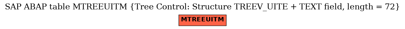 E-R Diagram for table MTREEUITM (Tree Control: Structure TREEV_UITE + TEXT field, length = 72)