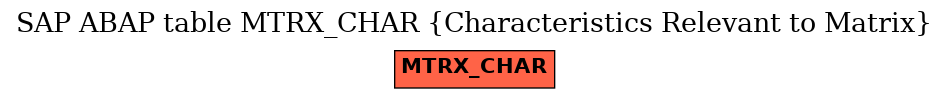 E-R Diagram for table MTRX_CHAR (Characteristics Relevant to Matrix)