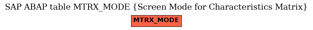 E-R Diagram for table MTRX_MODE (Screen Mode for Characteristics Matrix)