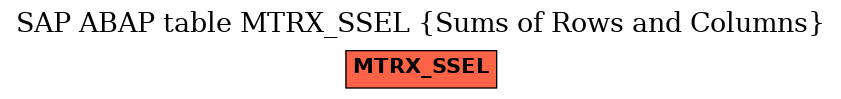 E-R Diagram for table MTRX_SSEL (Sums of Rows and Columns)