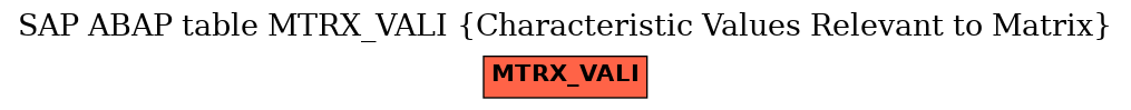 E-R Diagram for table MTRX_VALI (Characteristic Values Relevant to Matrix)