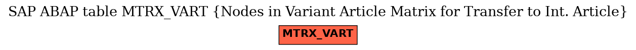 E-R Diagram for table MTRX_VART (Nodes in Variant Article Matrix for Transfer to Int. Article)