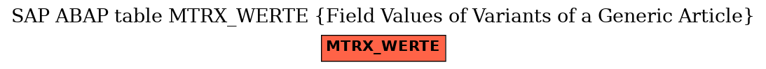 E-R Diagram for table MTRX_WERTE (Field Values of Variants of a Generic Article)