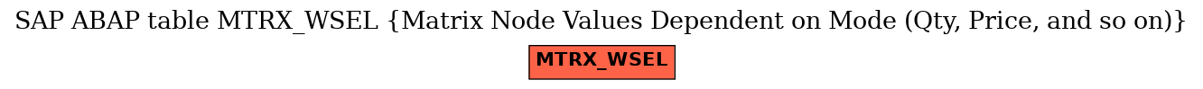 E-R Diagram for table MTRX_WSEL (Matrix Node Values Dependent on Mode (Qty, Price, and so on))