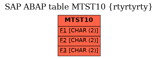 E-R Diagram for table MTST10 (rtyrtyrty)