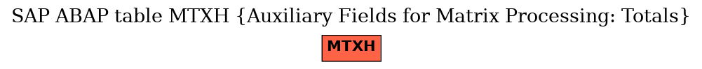 E-R Diagram for table MTXH (Auxiliary Fields for Matrix Processing: Totals)