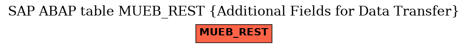 E-R Diagram for table MUEB_REST (Additional Fields for Data Transfer)