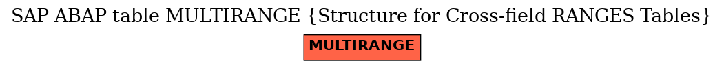 E-R Diagram for table MULTIRANGE (Structure for Cross-field RANGES Tables)