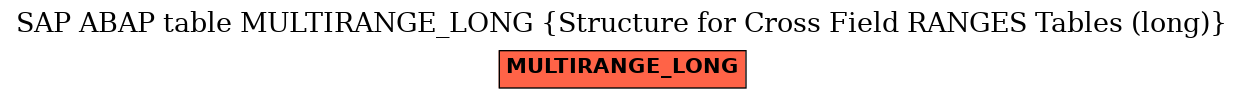 E-R Diagram for table MULTIRANGE_LONG (Structure for Cross Field RANGES Tables (long))