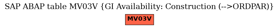 E-R Diagram for table MV03V (GI Availability: Construction (-->ORDPAR))