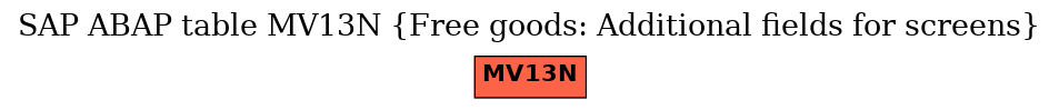 E-R Diagram for table MV13N (Free goods: Additional fields for screens)