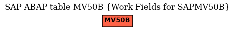 E-R Diagram for table MV50B (Work Fields for SAPMV50B)