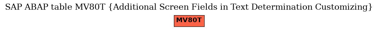 E-R Diagram for table MV80T (Additional Screen Fields in Text Determination Customizing)