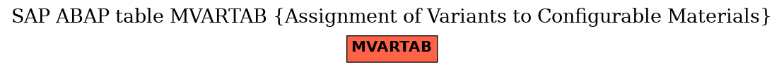 E-R Diagram for table MVARTAB (Assignment of Variants to Configurable Materials)