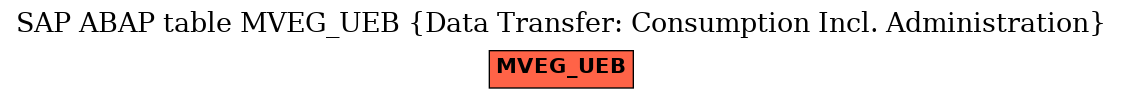 E-R Diagram for table MVEG_UEB (Data Transfer: Consumption Incl. Administration)