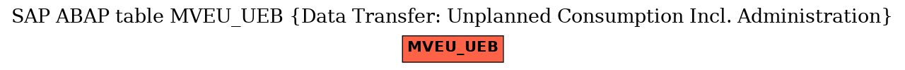 E-R Diagram for table MVEU_UEB (Data Transfer: Unplanned Consumption Incl. Administration)