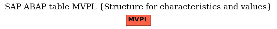 E-R Diagram for table MVPL (Structure for characteristics and values)