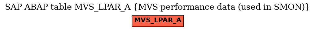 E-R Diagram for table MVS_LPAR_A (MVS performance data (used in SMON))