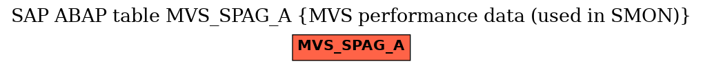 E-R Diagram for table MVS_SPAG_A (MVS performance data (used in SMON))
