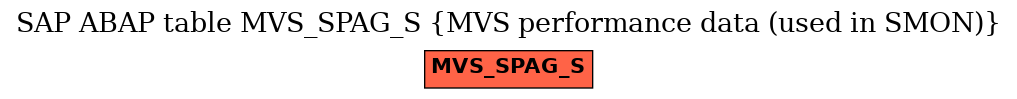 E-R Diagram for table MVS_SPAG_S (MVS performance data (used in SMON))