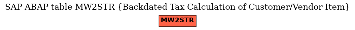 E-R Diagram for table MW2STR (Backdated Tax Calculation of Customer/Vendor Item)