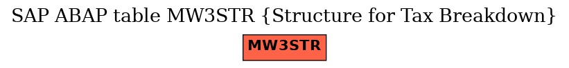 E-R Diagram for table MW3STR (Structure for Tax Breakdown)