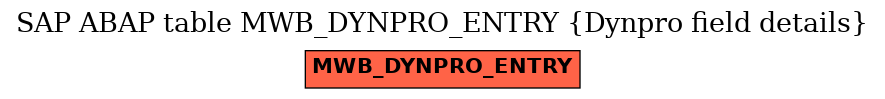 E-R Diagram for table MWB_DYNPRO_ENTRY (Dynpro field details)
