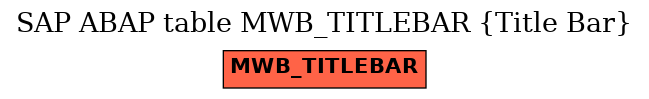 E-R Diagram for table MWB_TITLEBAR (Title Bar)