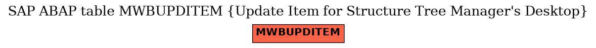 E-R Diagram for table MWBUPDITEM (Update Item for Structure Tree Manager's Desktop)